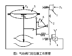 �y�T��λ�������ܻ��ķ���