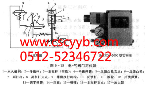 �y�T��λ���Y��ԭ����ԭ��Ӯ�