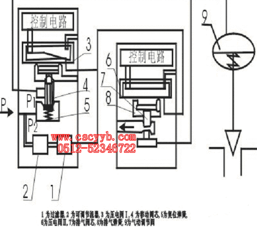 壓電閥在I/P轉換單元中起先導的作用