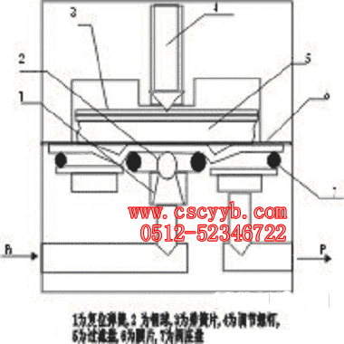 壓電閥在I/P轉換單元中起先導的作用
