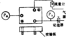 ��Ӄx���ӷŴ����ľS���c�z�