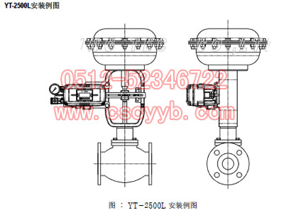 ���bYT-2500Lֱ�г����ܶ�λ���Ĳ��E