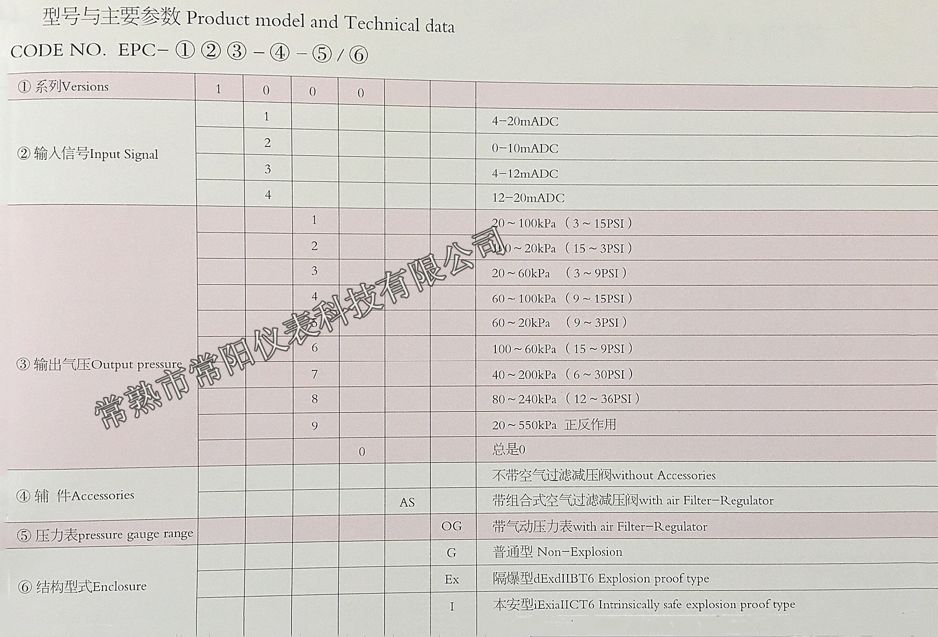 EPC1190電氣轉換器選型表